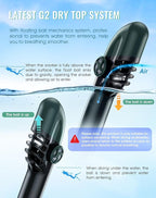 Greatever G2 Snorkeling Gear for Adults 2PCS, Full Face Snorkel Mask with Dry Top Snorkel,Anti-Leak & Anti-Fog Snorkel Mask Adult,Foldable Snorkeling Mask with Camera Mount mesh Bag