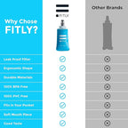 Soft Flask - Shrink As You Drink Soft Water Bottle for Hydration Pack - Folding Water Bottle Ideal for Running, Hiking, Cycling, Climbing & Rigorous Activity