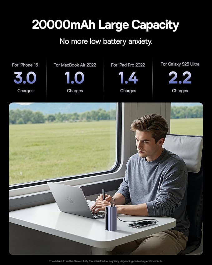 Baseus Laptop Power Bank, 20,000mAh 145W Small Portable Charger Built-in Retractable Cable, 4-Port PD Fast Charging Battery Bank with Smart Display, for iPhone/MacBook/Samsung/Dell/HP, and More