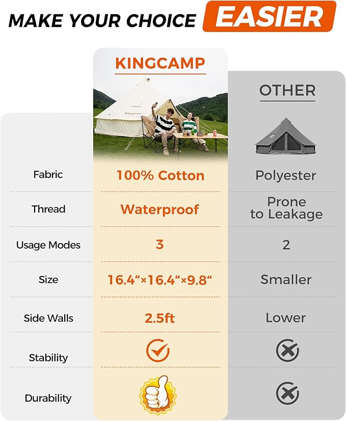 KingCamp Canvas Bell Yurt Tents, 4 Seasons Large Waterproof & Windproof Luxury Glamping Tent w/Stove Jack for Family Outdoor Camping, Hunting, Parties