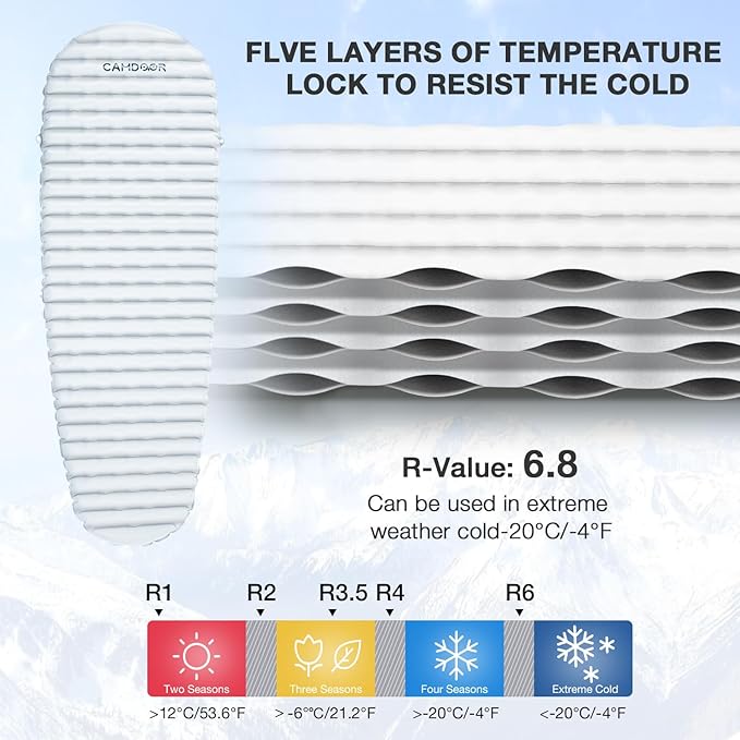 Self Inflating Sleeping Pad for Camping with Inflating Bag, Compact Lightweight Camping Mat, Outdoor Backpacking Hiking Traveling Airpad Camping Air Mattress