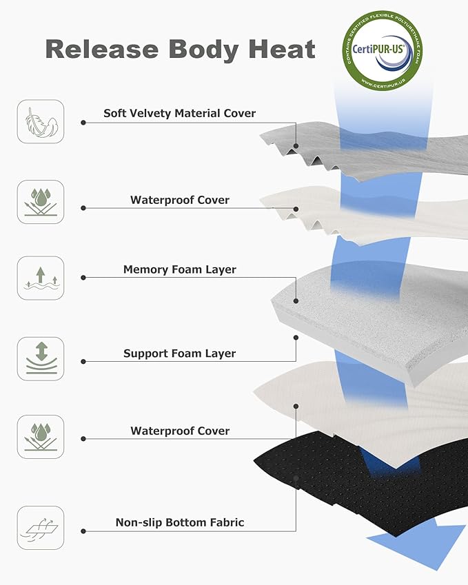 Ferlizer Memory Foam Camping Mattress Pad, 3" Portable Roll Up Sleeping Pad for Adults, Camping Bed Pads for Sleeping with Waterproof Cover & Travel Bag, CertiPUR-US