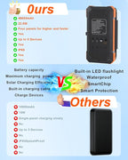 Solar Charger Power Bank 49800mAh with 4 Built-in Cables & 4 Foldable Panels, 22.5W Fast Portable Phone Charger, External Battery Pack with USB-C in/Output & Flashlight for Outdoor Camping