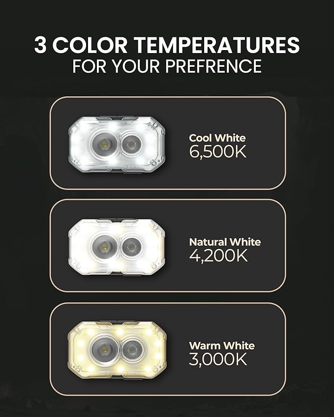 Claymore HEADY+ Khaki Rechargeable Wearable Light – 600 Lumens HeadlampMode 6 Light Mode 90° Adjustable Beam IP54 Water-Resistant USB-C Rechargeable Up to 70 Hrs Runtime for Camping, Running, Outdoor