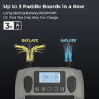 ACACIA Paddle Board Pump, Dual Stage Inflation SUP Pump, 30% Faster Electric Air Pump, 16 PSI 6000mAh Battery Air Pump for Stand Up Paddle Boards, Air Mattresses