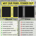 SunJack 25 Watt Foldable IP67 Waterproof ETFE Monocrystalline Solar Panel + 2X 10000mAh Power Banks with USB-A and USB-C for Cell Phones, Tablets and Portable for Backpacking, Camping, Hiking