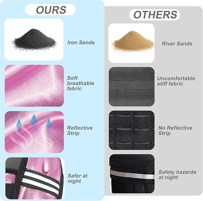 Weighted Vest, 6lb/8lb/12lb/16lb/20lb/25lb/30lb Weight Vest with Reflective Stripe, Weighted Vest for Men Women Workout Equipment for Strength Training, Running, Jogging, Fitness, Weight Loss