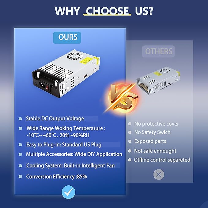 110V 120V to 12V Converter 30A 360W, AC to DC 12V Power Supply, 110V AC to 12V DC SMPS Voltage Transformer for LED Strip Light, 3D Printer, CCTV, Motor, Pump, Air Compressor (12V-30Amp-360W, 12V)