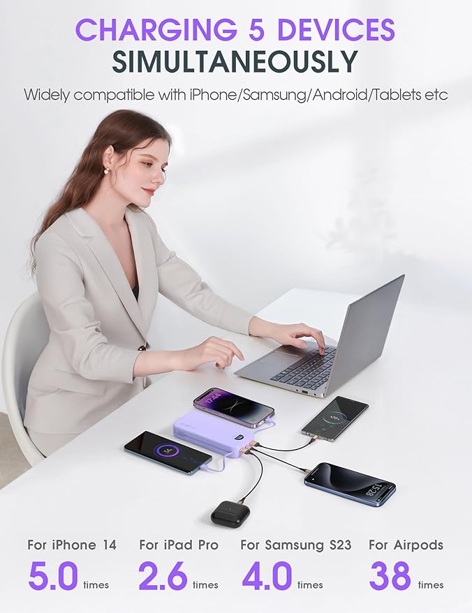 Portable Charger, 20000mAh 22.5W USB C Fast Charging Power Bank with Built-in Cables & Wall Plug, External Battery Pack with LED Display, Travel Essentials Compatible with iPhone, iPad, Samsung Purple