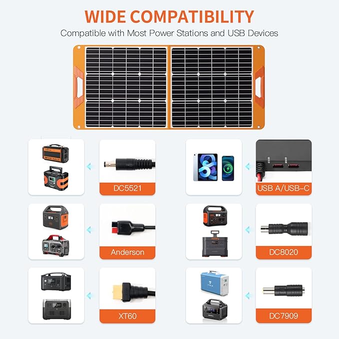 Solar Panels 100Watt Portable 24% High-Efficiency 18V Foldable Solar Charger with USB Outputs for Power Stations, Phones, IP65 Waterproof Perfect for Camping, RVing, Home Backup and Off-Grid Blackouts