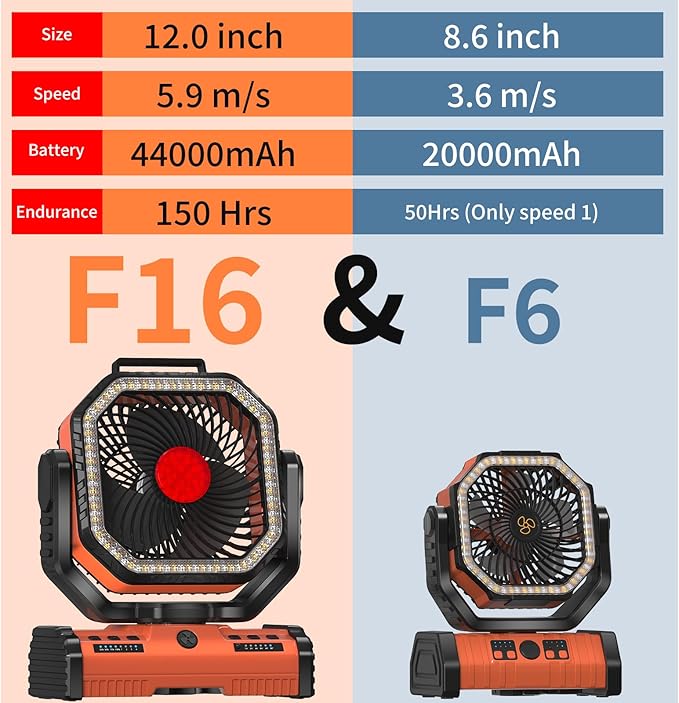 ADUST 12 Inch Camping Battery Operated Powered Fan with LED Lantern Light,44000mAh Rechargeable Portable Oscillating Fan with 360° Rotation Hanging Hook for Tents, Cordless USB Desk Fan(Orange)