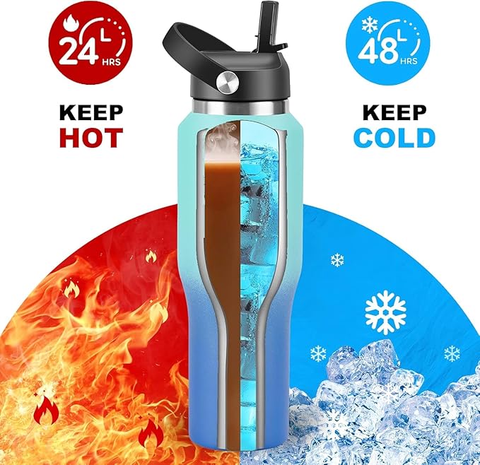40 oz Insulated Water Bottle with Straw fit in Car Cup Holder(Cold 48 hrs, Hot 24 hrs) Drinking Bottle with Straw Lid, Spout Lid and Flex Cap Leakproof Travel Thermo Mug，Mint - Cobalt