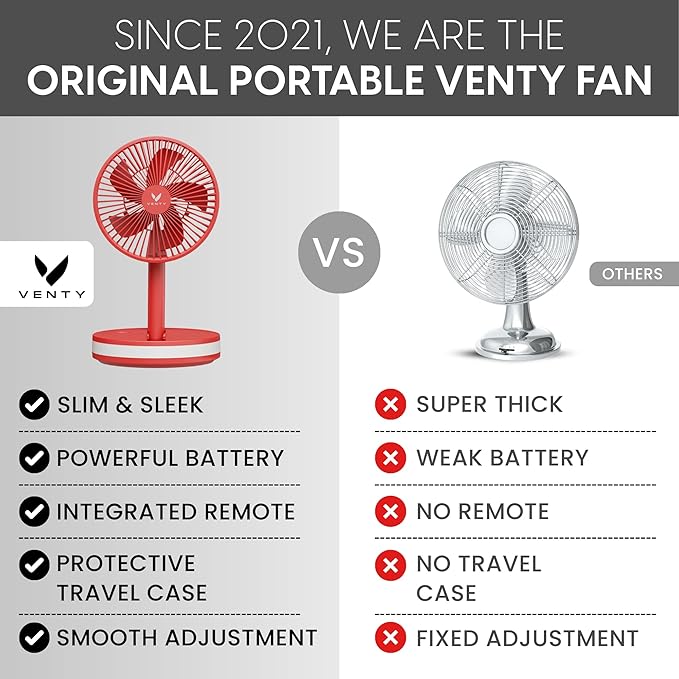 VENTY Portable Fan - Wireless Battery Operated Fan - 4 Speeds - LED Lighting - Carry Case & Remote Control - Cruise Travel - Outdoor Travel RV Power Bank With USB-C Port (Red with Case)
