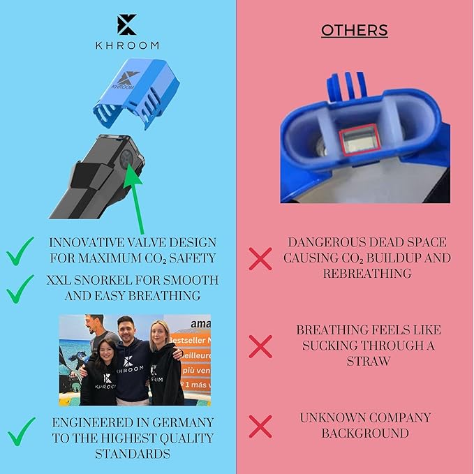 Khroom Full Face Snorkel Mask for Adults | New Valve Tech for Easy Breathing | 3X Larger Air Intake | Leak-Proof & Anti-Fog | Premium Snorkel Gear | Scuba Mask with Action Cam Mount