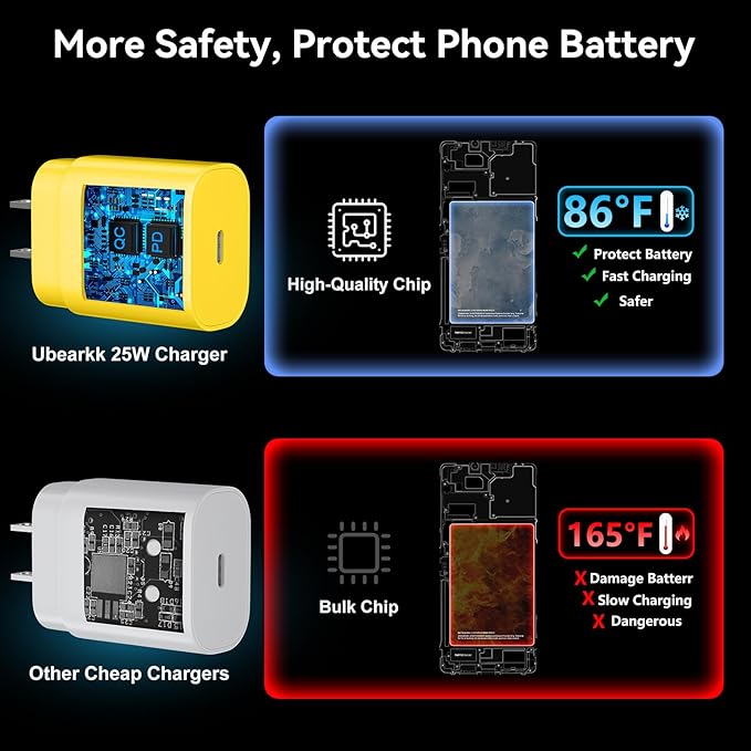 USB C Android Charger Fast Charging Cord, Super Fast Phone Chargers 6.6FT C to C Type Cable with 25W USBC Wall Block for Samsung Galaxy S26 S25 S24 Ultra Plus/S23/S22/S21/S20/Note 20/10, Yellow