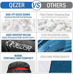 Down Sleeping Bag for Adults, 600 Fill Power, Ultralight & Compact with Compression Sack for Backpacking, Camping, Hiking