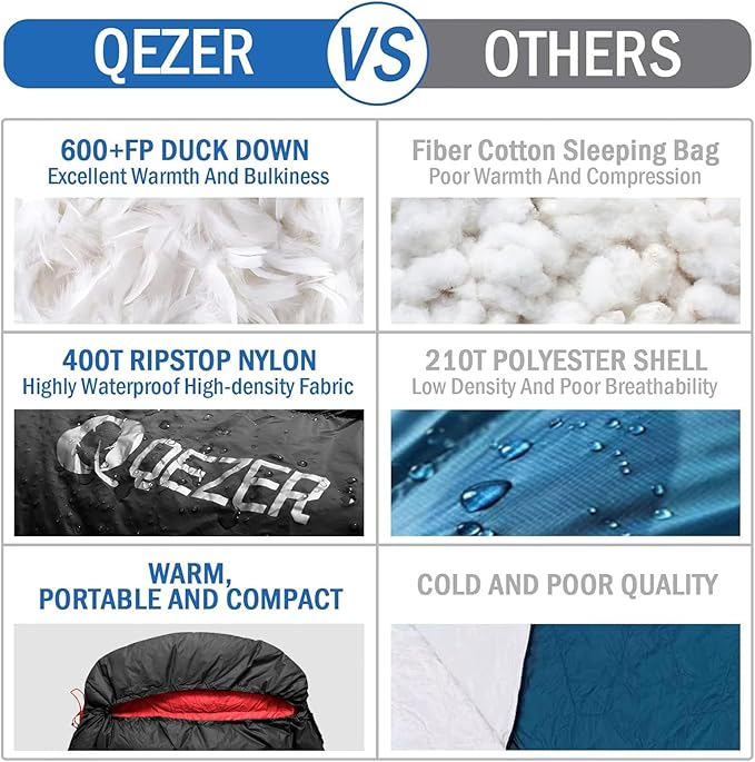 Down Sleeping Bag for Adults, 600 Fill Power, Ultralight & Compact with Compression Sack for Backpacking, Camping, Hiking