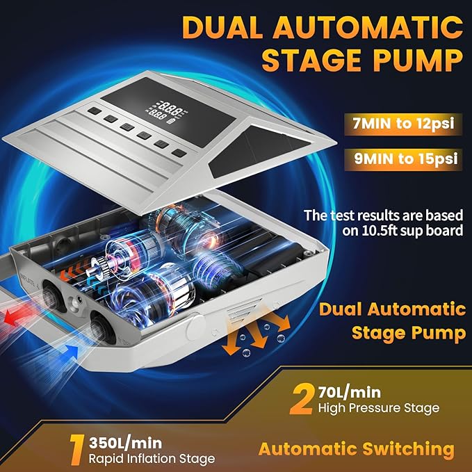 50PSI Paddle Board Pump Electric Portable, High Pressure Sup Pump - Dual Stage Inflation, Auto Shut Off and Deflate for Stand Up Paddle Board/Car/Kayak/Bicycle