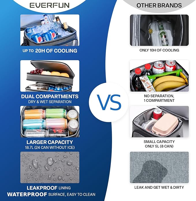 EVERFUN Small Cooler Lunch Box Mini Leak-Proof Soft Double Deck 24 Can Personal Insulated Collapsible Portable Waterproof Lunch Bag Ice Chest for Men Women Work Travel Car Picnic Beach