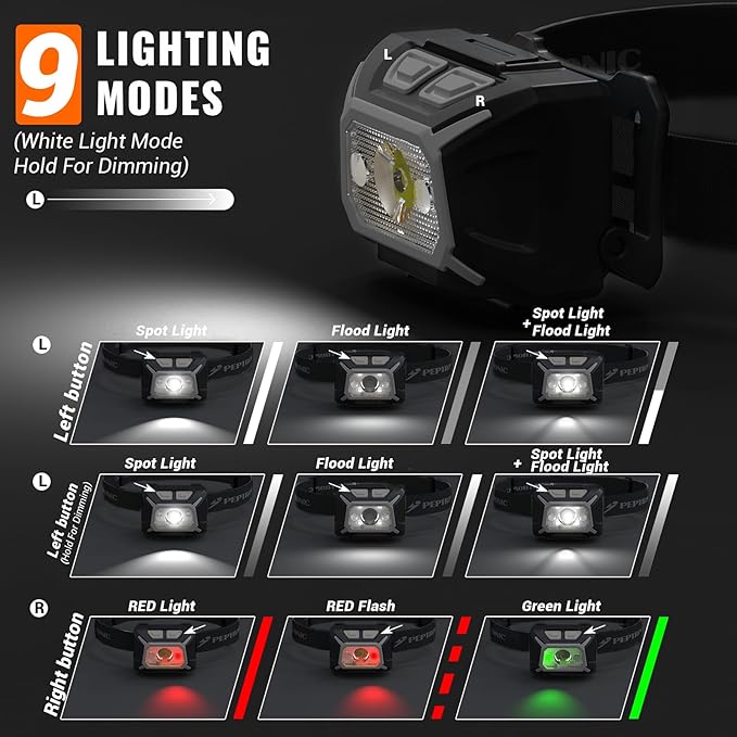 Camping Headlamp 2 Pack LED Battery Powered Dimming Head Lamps with Adjustable Headband IPX4 Waterproof Head Light 9 Modes Red White Green Light for Hiking, Running, Cycling