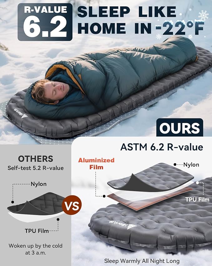 Hikenture Camping Sleeping Pad with 6.2 R-Value, Ultralight Camping Mattress for All Season, Compact & Insulated Sleeping Mat for Backpacking,Hiking,Outdoor