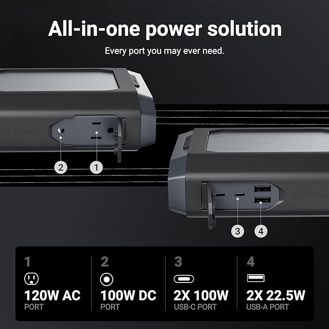 Omni Ultimate+ 38,400mah/142wh AC/DC/USB-C Professional Portable Power Bank, FAA Approved Max Capacity Portable Charger for Laptops, Universal Charger for All Devices, Travel-Friendly Power Solution