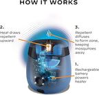 Thermacell E-Series Rechargeable Mosquito Repeller with 20’ Mosquito Protection Zone; Bug Spray Alternative; Scent Free