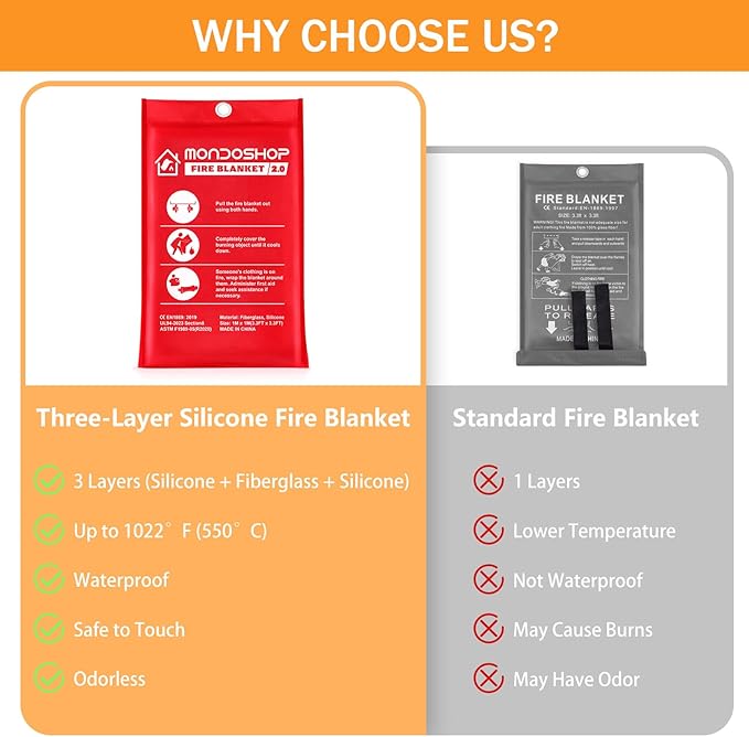 Mondoshop Silicone Fire Blanket for Home - 4Pack 40"x40" Emergency Fire Blankets for Kitchen, Fire Retardant Blankets for Car, Camping, Grill, Office, Warehouse, School, Picnic