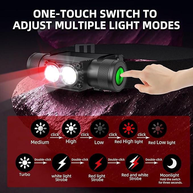 LED Headlamp Rechargeable Flashlight, 180°Wide Beam Red and White Light Head Lamp, 6 Modes Headlight, Lightweight and Waterproof Headlamps, Hiking, Camping, Outdoors, Work- Adults and Kids(H25B)