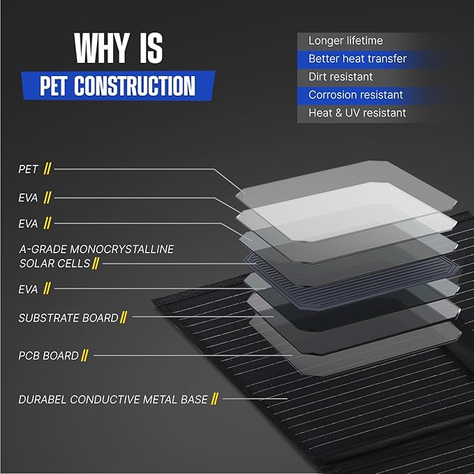 ATEM POWER 200W Portable Solar Panel - Foldable Solar Charger Monocrystalline with 20A MPPT Charger Controller 5V USB Output for 12V Batterires/Power Station Outdoor Camper RV Off Grid