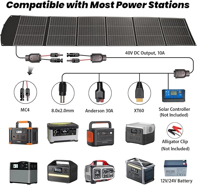 400 Watt Portable Solar Panel, 40V Foldable Solar Panel Charger with Kickstands, MC4 Output for Power Station/Solar Generator, High Efficiency IP65 Waterproof for Camping Hiking RV Blackout