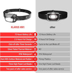 klarus HM1 2PCS IPX6 Waterproof Rechargeable Headlamp with Motion Sensor: 70 Hours Long Battery Life, Full Charge in 2.5 Hours, 440 Lumens Consistent Output, Shock and Drop Resistant