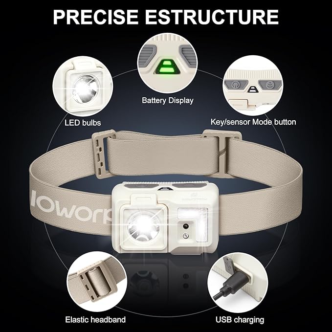 Mini Rechargeable Headlamp Flashlight,Super Bright LED,Sensor Control, 5 Light Settings, IPX5 Waterproof & Lightweight, Ideal for Camping, Running & Hiking Outdoor (2 Pack)