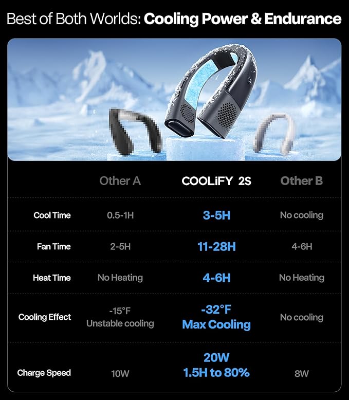 TORRAS 2025 COOLiFY 2S Neck Fan, 3 Model, 3-28H Extended Battery Life, Neck Fans that Blow Cold Air, Neck Air Conditioner, Cooling Neck Fan for Work,Hiking,Travel. Gifts for Dad Husband Father, Black