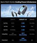 TORRAS 2025 COOLiFY 2S Neck Fan, 3 Model, 3-28H Extended Battery Life, Neck Fans that Blow Cold Air, Neck Air Conditioner, Cooling Neck Fan for Work,Hiking,Travel. Gifts for Dad Husband Father, Black