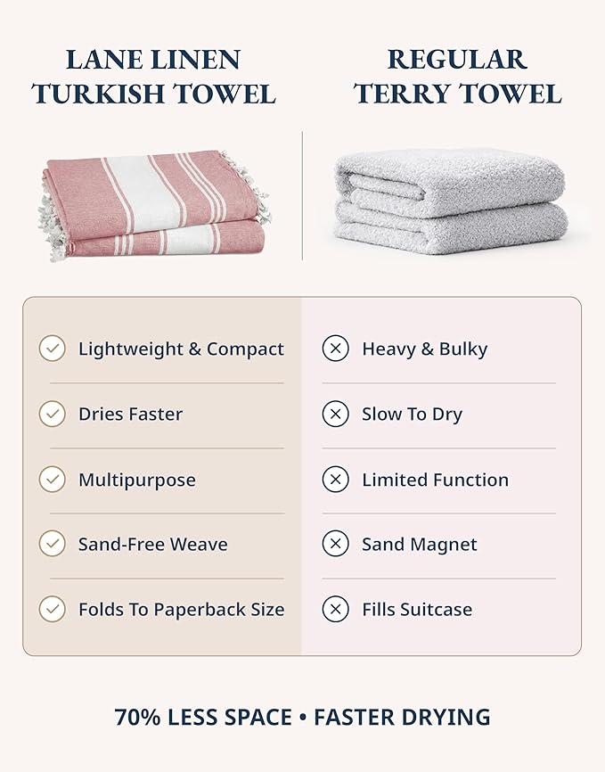 LANE LINEN Beach Towels for Women, Large Beach Towels Oversized, Pre-Washed, No-Shrink Sand Free, Quick Dry, Lightweight Travel Towel,Soft Beach Bath Towel, 39"x71" - Cashmere Rose
