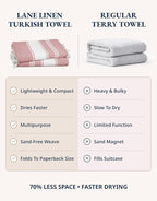 LANE LINEN Beach Towels for Women, Large Beach Towels Oversized, Pre-Washed, No-Shrink Sand Free, Quick Dry, Lightweight Travel Towel,Soft Beach Bath Towel, 39"x71" - Cashmere Rose