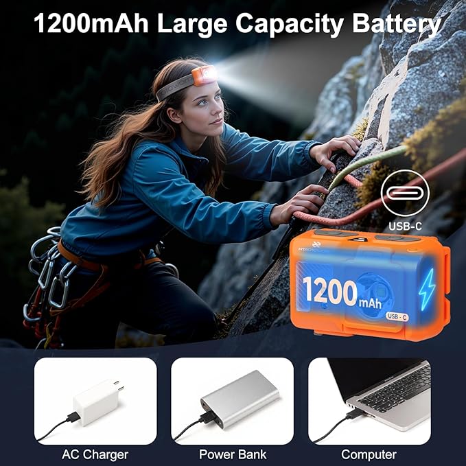 Mini Rechargeable Headlamp Flashlight,Super Bright LED,Sensor Control, 5 Light Settings, IPX5 Waterproof & Lightweight, Ideal for Camping, Running & Hiking Outdoor (2 Pack)