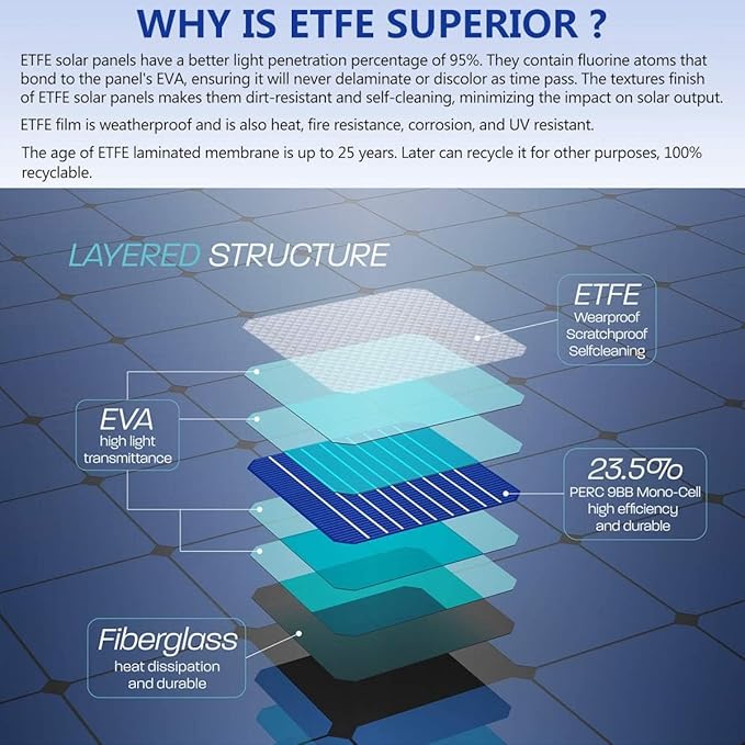 LensunSolar 50W Full Black Flexible Solar Panel, 34x14in, Waterproof Lightweight with Highest Efficiency PERC Mono Solar Cells for RV,Van,Tent