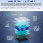 LensunSolar 50W Full Black Flexible Solar Panel, 34x14in, Waterproof Lightweight with Highest Efficiency PERC Mono Solar Cells for RV,Van,Tent