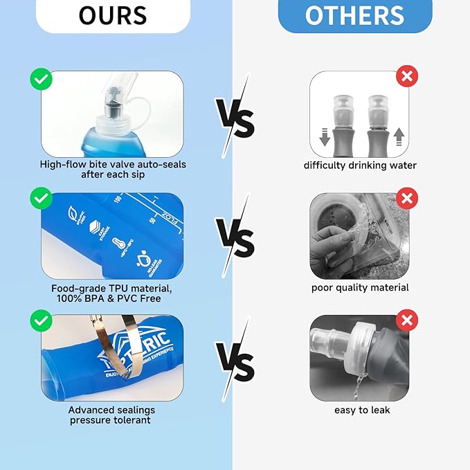 Collapsible Soft Flask Water Bottle, TPU Soft Folding Flexible Water Bottles for Hydration Pack/Running Vest, BPA/PVC Free, Ideal for Running Hiking Cycling Climbing (150ml-2 Pack)