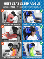 SARISUN Travel Pillows for Airplanes with Sleep Eye Mask, Chin Strap, Airplane Pillow for Long Flights, Car Road Trip, 360° Support Headrest, Stop Bobblehead Travel Essential, Mottled Grey