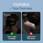 MyHalos® Sleep Masks - Eye Masks for Sleep - 100% Blackout Sleeping Masks for Women, Men & Side Sleepers - 3D Sleeping Eye Masks for Zero Pressure - Award Winning Design, Eyelash Friendly & Breathable