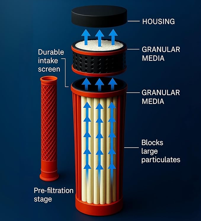 Lifesaver Jerrycan Water Purifier - Military Spec, Heavy Duty Water Purifier for Overlanding, Camping, Hiking, Emergency Preparedness and Survival Kit
