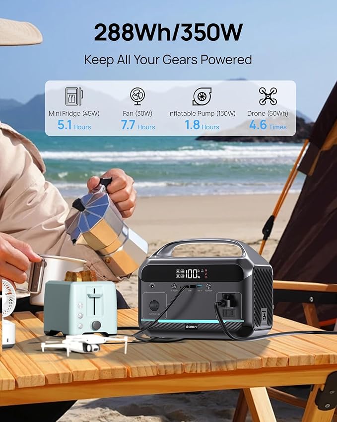 Portable Power Station 600W Surge, 288Wh (90,000mAh) LiFeP04 Battery, Solar Generator with 350W AC Outlets, 8.2LB Power Bank for Outdoor Camping, CPAP, Home & Emergency