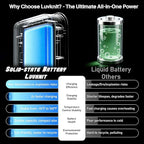 Portable Charger Solar Power Bank 20000mAh with USB-A and USB-C 5V/3A Output Port Black Battery Pack Compatible with iPhone, Samsung, Waterproof Emergency LED Flashlights Perfect for Camping, Hiking