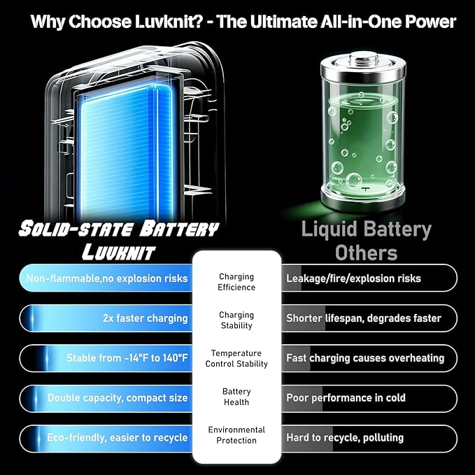 Portable Charger Solar Power Bank 20000mAh with USB-A and USB-C 5V/3A Output Port Black Battery Pack Compatible with iPhone, Samsung, Waterproof Emergency LED Flashlights Perfect for Camping, Hiking