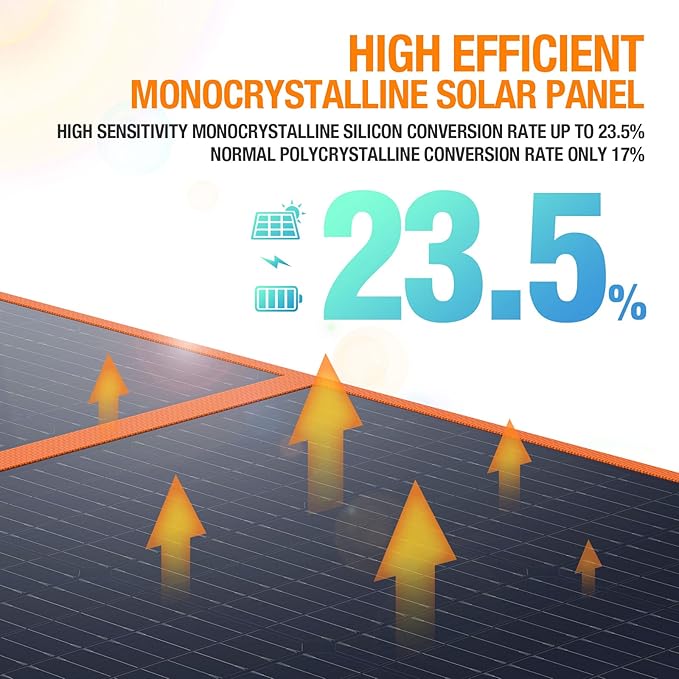 EBL 200W Portable Solar Panel for Power Station, Waterproof IP65 Foldable Solar Panel with MC-4 Anderson Output Connector for RV, Camping, Blackout