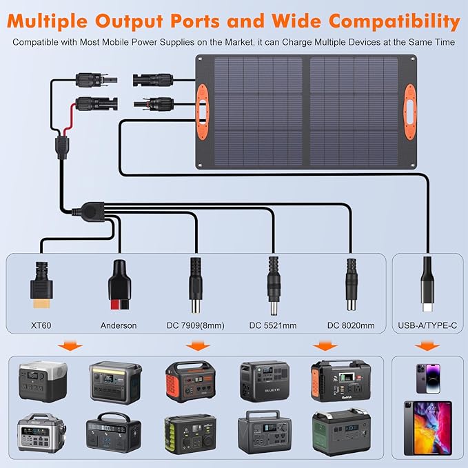 N-Type 16BB 100W Portable Solar Panel 18V Mono ETFE Foldable Solar Panel,25% High Efficiency IP68 Waterproof for Camping Outdoor RV Blackout