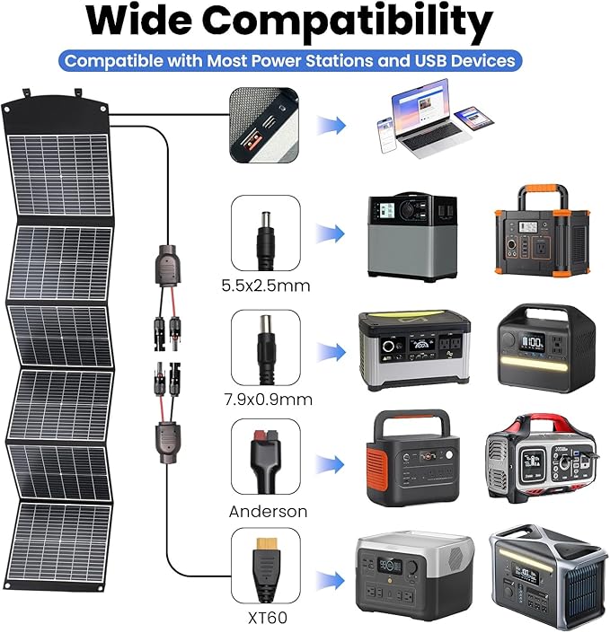200 Watt Portable Solar Panel, Foldable Solar Panel Charger with Kickstands, QC3.0 USB-A USB-C & MC4 Output for Phone/Power Bank/Power Station, IP65 Waterproof for Camping Hiking RV Blackout